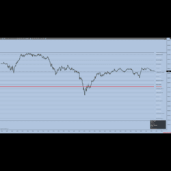 RedTail Goldbach Po3 Levels